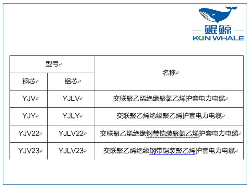 鄭州電纜廠淺談yjv電力電纜主要參數(shù)是什么？