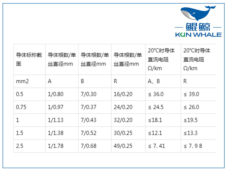 屏蔽計算機電纜是否符合國家標準？