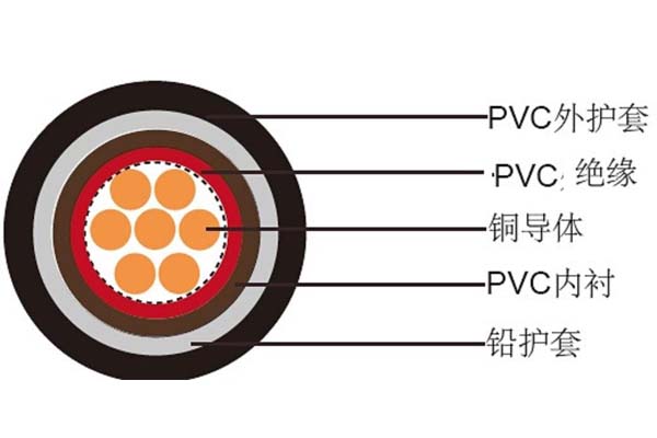 電線電纜平方數應如何判斷是否達標？