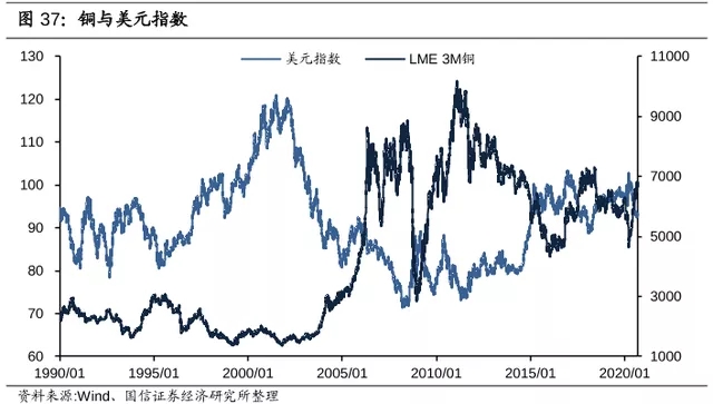電纜價格行情：2021年銅價將會繼續上漲！